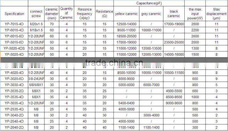 500w 40 khz ultrasonic piezoelectric transducer