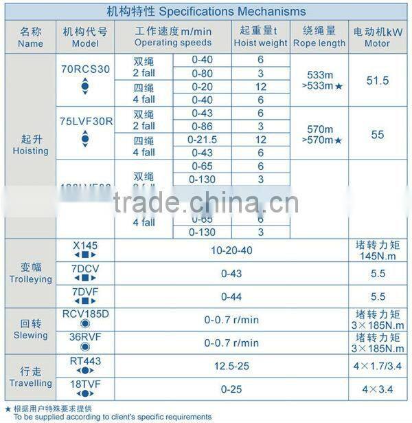Tower crane--C7030--CANMAX