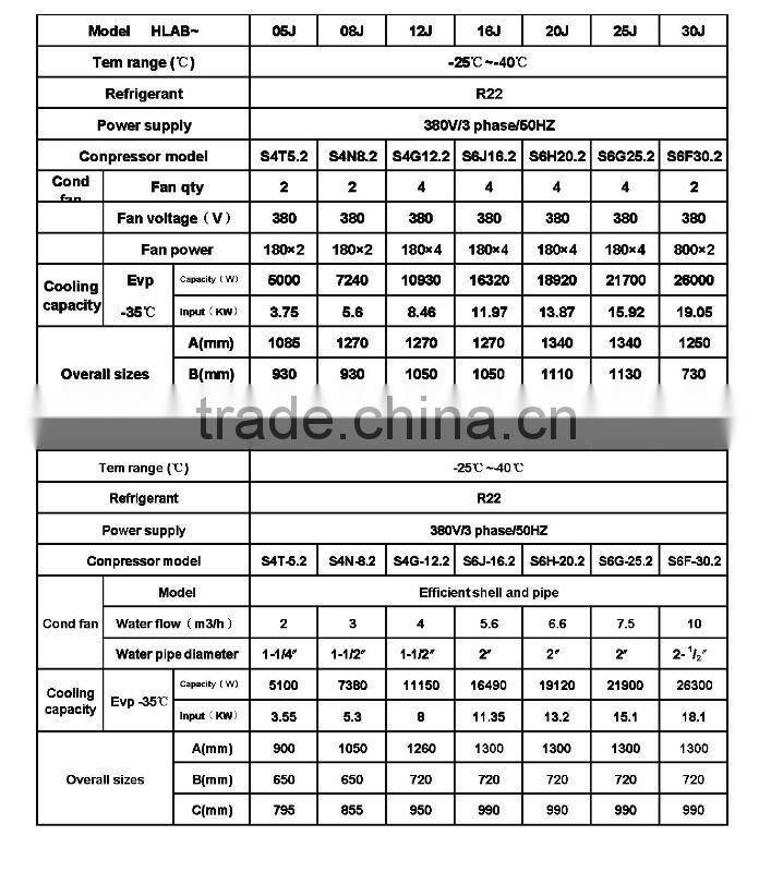 Air cooled condensing unit