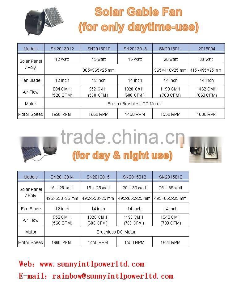 vent goods roof & wall mounted type Chinese Manufactor portable solar energy air circulation fan