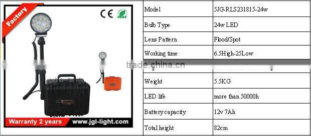 High power Remote Area Lighting Systems camping light light tower equipments5JG-RLS231815-24w