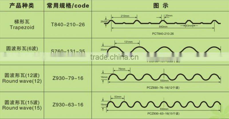 PC CORRUGATED clear roofing sheet /tile extrusion machine CL sheet bayer material
