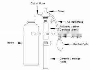 Portable water filter