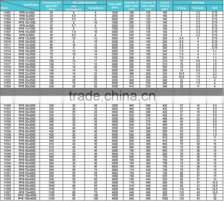 hydraulic steel plate rolling machine by ISO certificate
