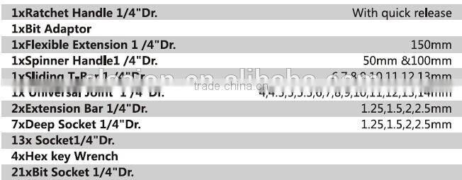 53 pcs 1/4" drive Socket tools Set / ningbo China supplier