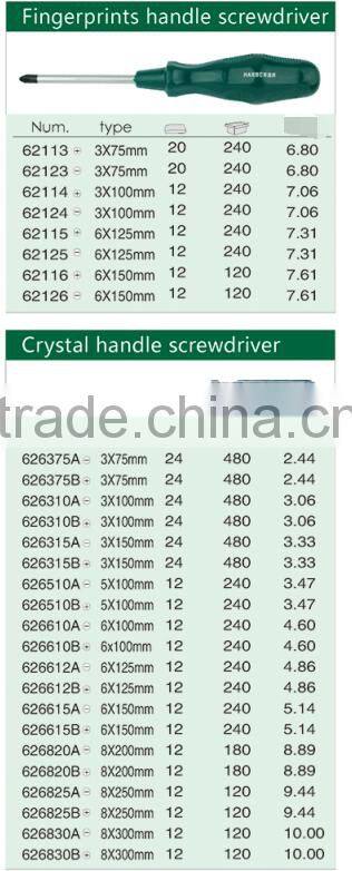 Slotted and Philips Plastic Screwdriver with Magnet Head