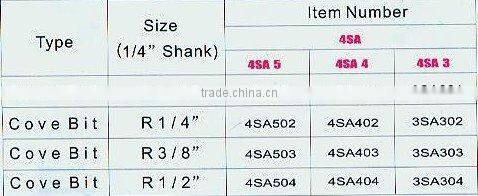 professional tungsten carbide tipped router bit for wood--4pcs kit packing(0782)