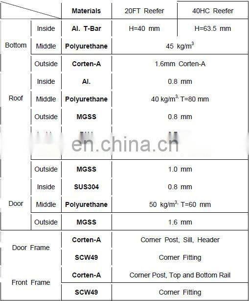 Solar Power Reefer Container 20ft Container Cold Room