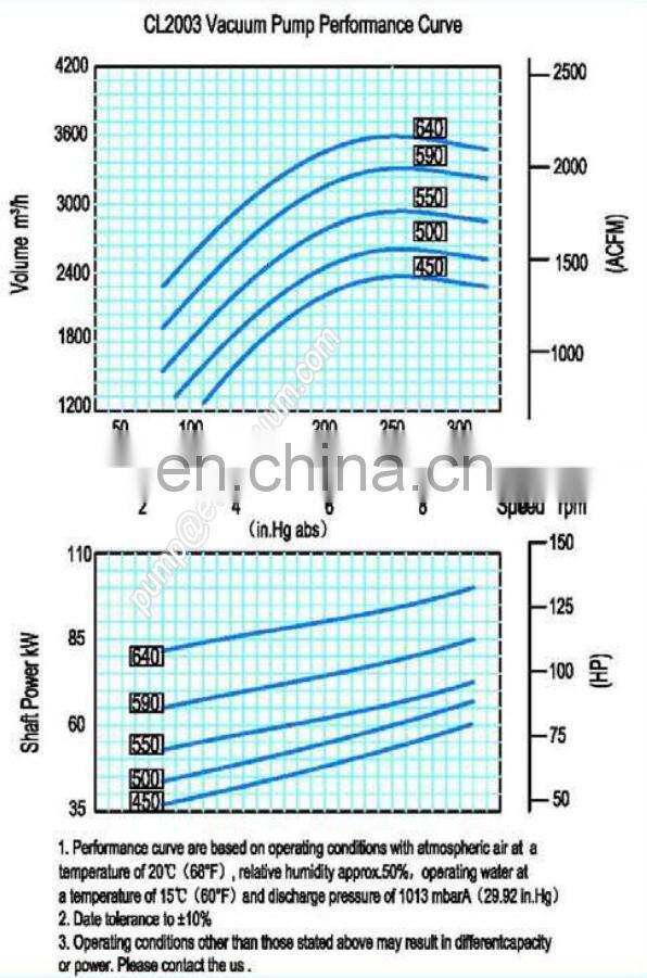CL2003 water ring vacuum pumps liquid ring compressor in condenser vacuum