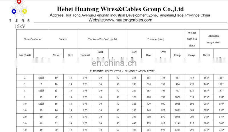 Sunlight resistant Copper/TR- XLPE/PVC URD power cable