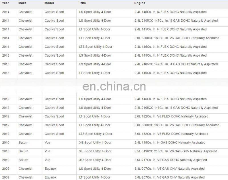 ABS Wheel Speed Sensor OEM SU9865 96626078