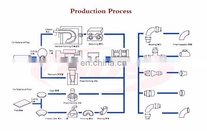 ASTM a105 SCH40 carbon steel galvanized double male threaded nipple