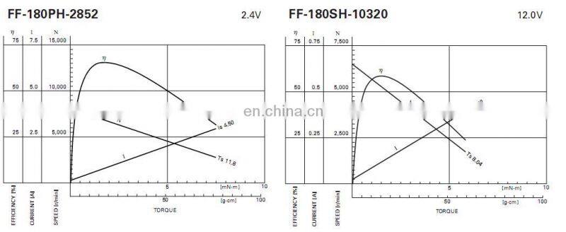 FF-180SH-10320 Carbon brushed dc micro small motor for VCR Hair Shaver and RC toys