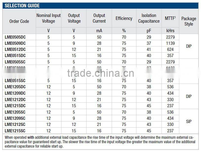 LME0515SC Isolated 250mW Single Output DC/DC Converters