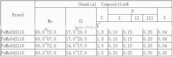 CIQ approved 2014 hot sale SiMn plant