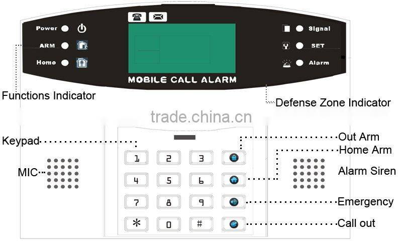 GSM alarm system with LCD display