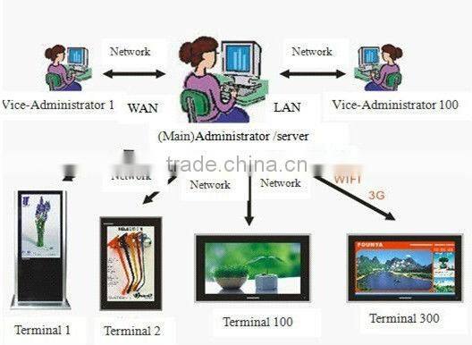 indoor kiosk LCD digital signage display with wall mounted