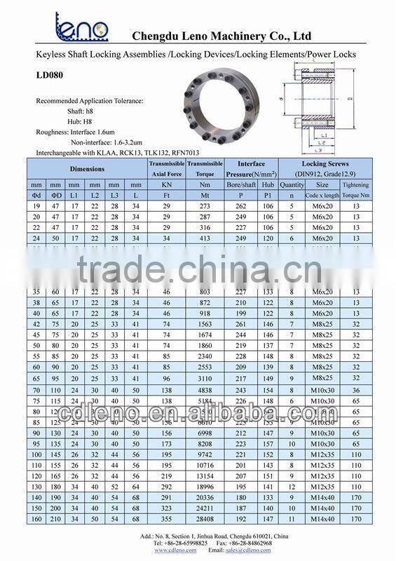 Keyless Locking Devices as per Tollok Standard