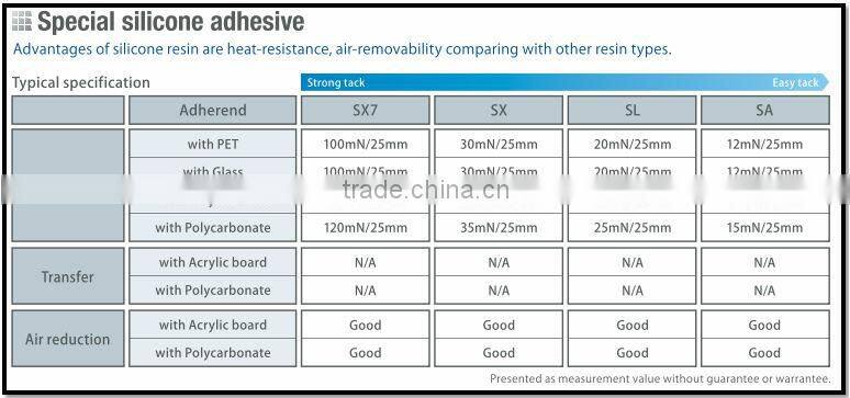 Waterproof and Durable looking for exclusive NIPPA Screen Protector for industrial use , small lot order also available