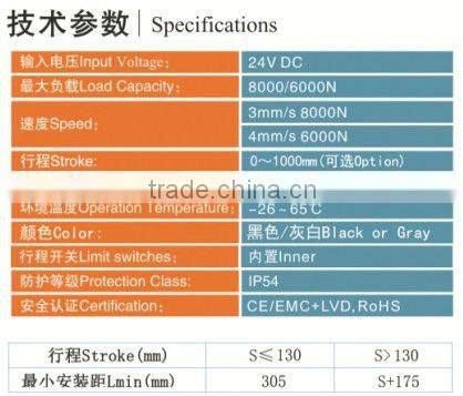 FY013 dc 12v or 24v motor medical care bed linear actuator