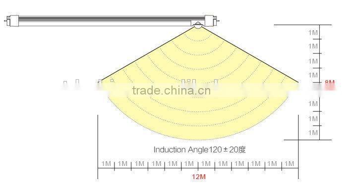 Infrared Induction Series LED Tube Light