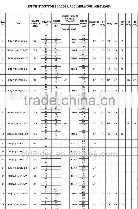 accumulator shell price