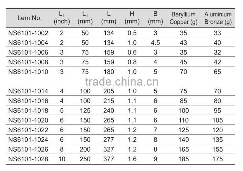 Non Sparking Insulated Tools Injection Slotted Screwdriver With All Sizes