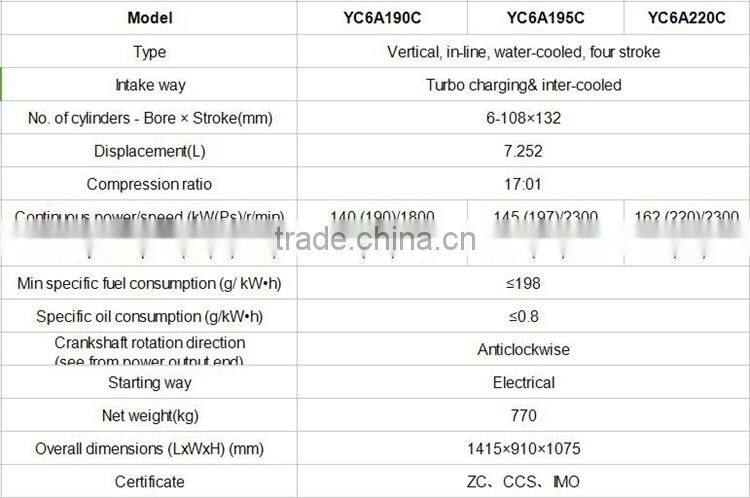 Yuchai YC6A Series of Marine Diesel Engine for Ship