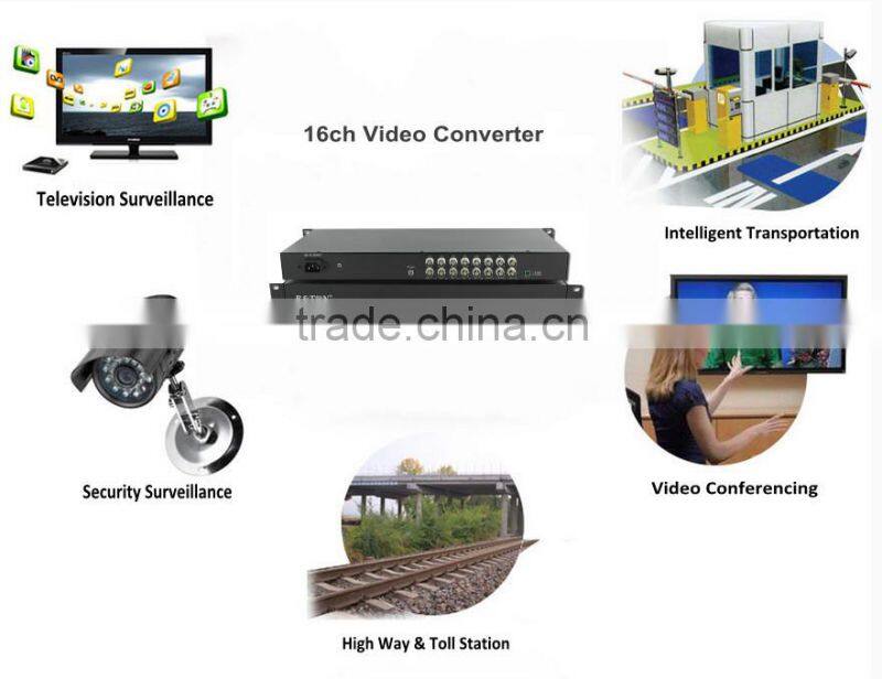 16-ch RJ45 to BNC video converter