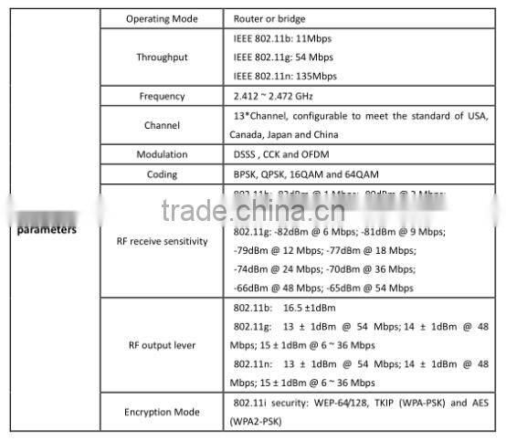 EPON ONU ,WIFI CATV/FTTH WIFI ONU WIth 4FE(4FE+1TV+WIFI+WDM ONU)