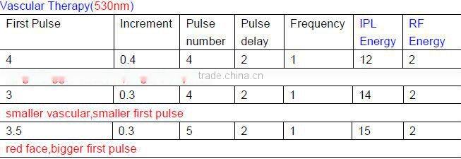 elight ipl skin rejuvenation hopsital machine for sale