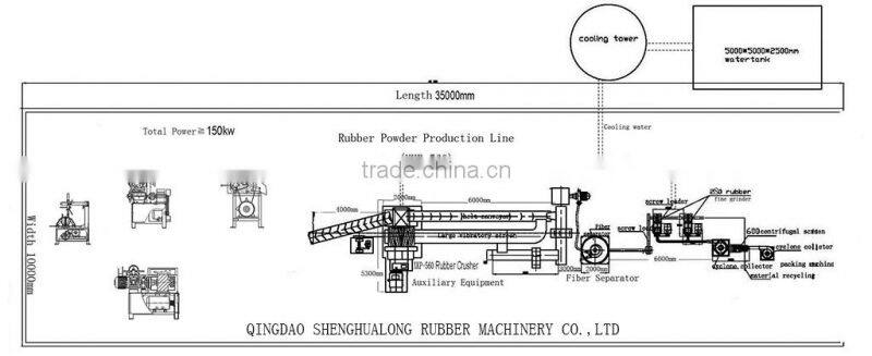 waste tyre rubber powder plant tire recycling machine