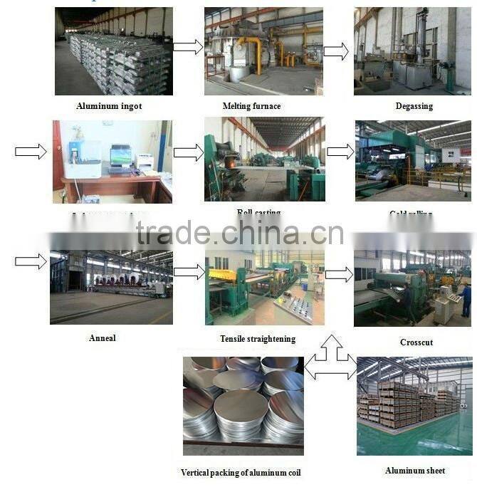 Hot rolled aluminum circle plates alloy 1060 Temper O for kitchenware