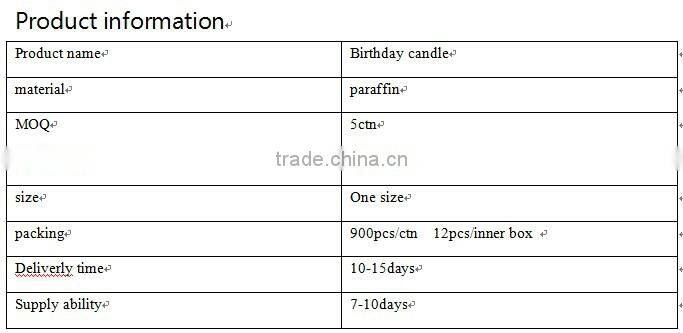 birthday number candle with color edge