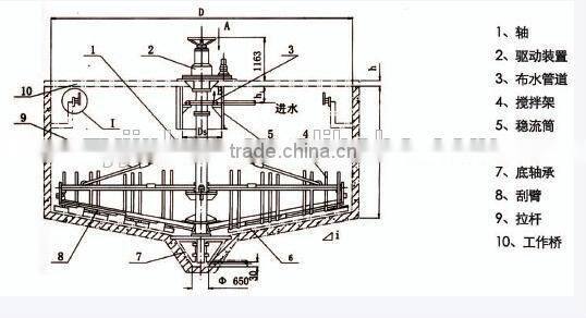 High Durability of The whole Machine Thickener