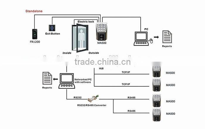 Waterproof and dustproof metal fingerprint attendance system