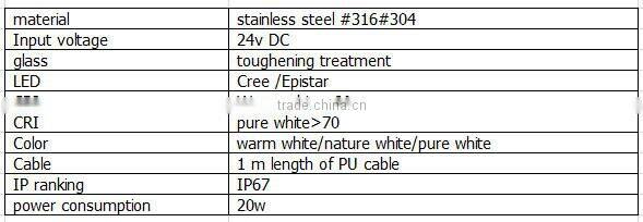 2015 stainless steel IP67 4000k 20w linear DMX led ingroud light