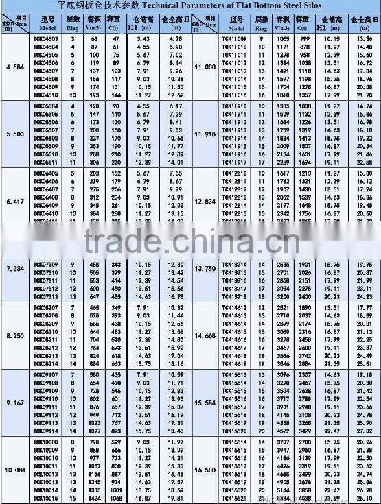 wheat flour storage grain silo