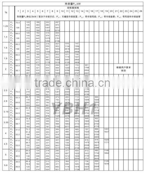 Hollow Shaft Marine Transmission Gear Reduction