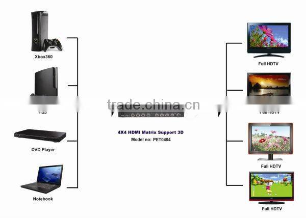 mutli-function hdmi matrix 4x4 with Ir remote control support 3D for home theater