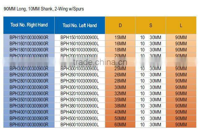Woodworking Hinge boring bits