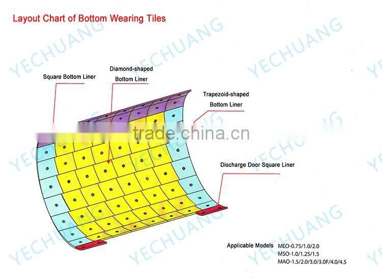 Original SICOMA mixer MAO type 2250/1500 wear resistant parts