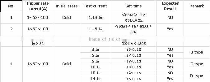 medium voltage sf6 load breakers
