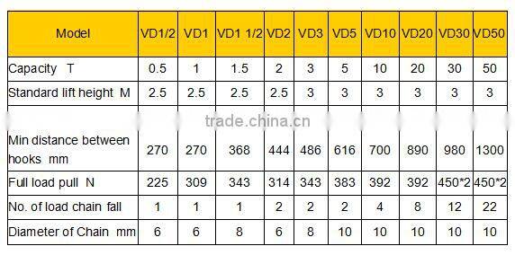 Used Construction Toyo Pulley Lift Chain Hoist Block