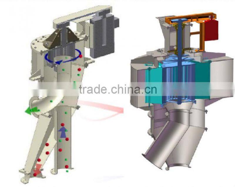 ultrafine 54 micron Air Separator/micron/powder pulverize machinery/ superfine jet mill classification/grader