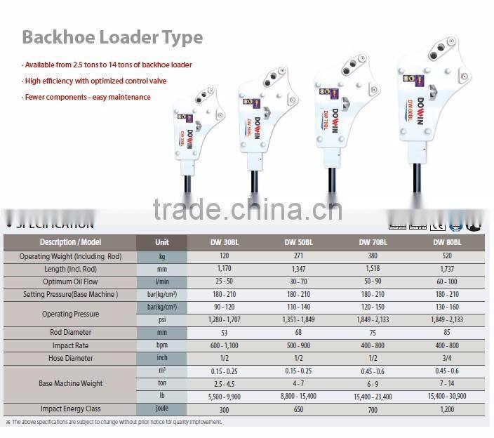 Hydraulic Breaker for Backhoe Loader for 2.5 ~ 4.5 ton Excavator