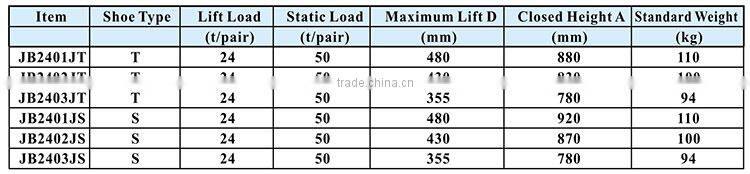 China popular American type outside landing gear with good gear box