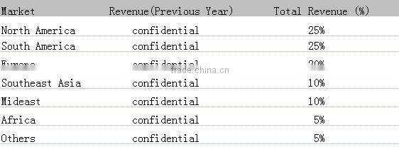 Modern popular cheap dining room furniture sets