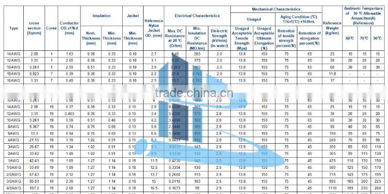 600v 10 gauge electrical wire pvc house wiring thhn copper wire