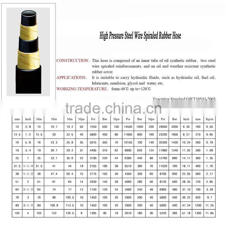 high pressure braided flexible rubber hose/rubber air hose